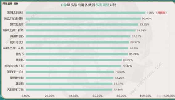 原神琳妮特武器选择攻略 4.0琳妮特武器怎么搭配[多图]图片3