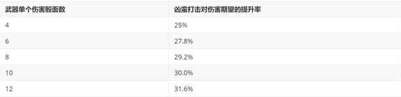 博德之门3物理专长选择推荐 物理职业专长选什么好[多图]图片20