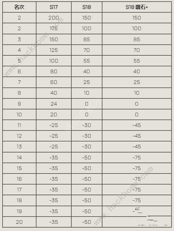 Apex英雄18赛季新排位规则一览 18赛季排位改动了什么[多图]图片2