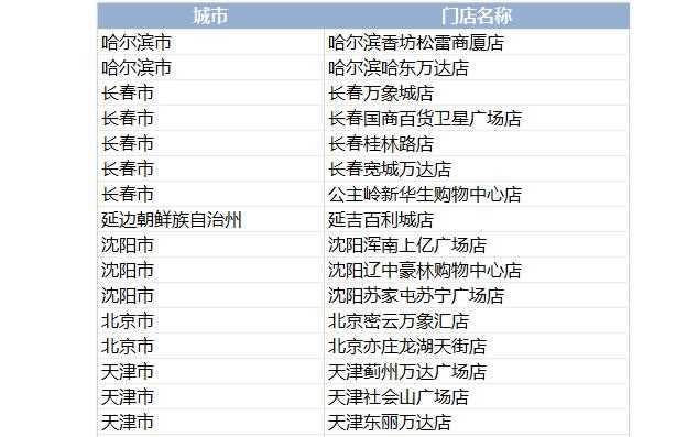 原神喜茶二次联动门店有哪些 2023喜茶二次联动门店大全[多图]