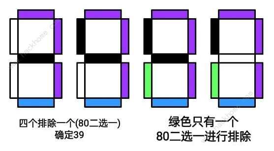 房间的秘密3控制台密码是多少 舞台控制台密码答案解析[多图]图片8