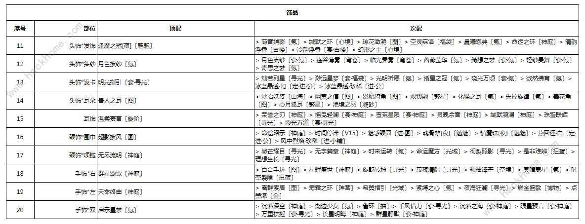 奇迹暖暖罪恶的源头高分搭配攻略 幽月舞会第二天怎么完美通关[多图]图片3