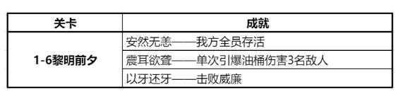 钢岚1-6黎明前夕怎么做一桶炸仨的成就 1-6黎明前夕全成就达成攻略[多图]图片1