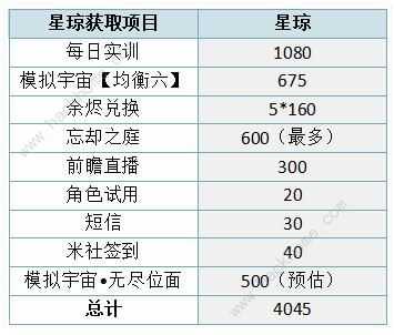 崩坏星穹铁道限定卡池星琼获取攻略 1.4版本星琼怎么获取[多图]图片12