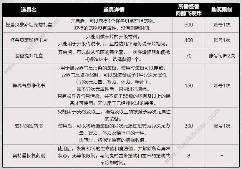 dnf怪兽向前飞活动怎么玩 怪兽向前飞活动规则奖励详解[多图]图片8