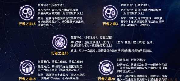 崩坏星穹铁道行者之道怎么解释？