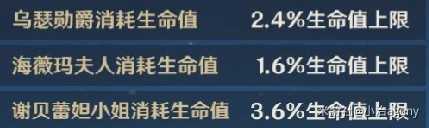 原神4.2胡桃盾辅烟绯配队攻略 4.2胡桃盾辅烟绯阵容怎么样[多图]图片8