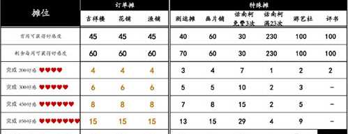 桃源深处有人家桃源乡赶集奖励大全 桃源乡赶集奖励有哪些[多图]图片2