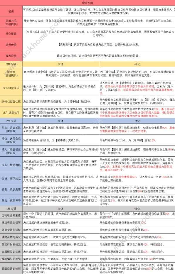 崩坏星穹铁道模拟宇宙智识命途怎么样 模拟宇宙智识命途属性效果详解[多图]图片1