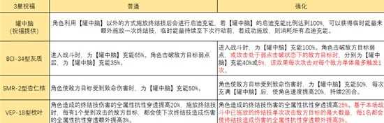 崩坏星穹铁道模拟宇宙智识命途怎么样 模拟宇宙智识命途属性效果详解[多图]图片3