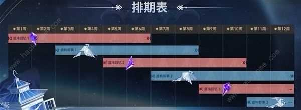 崩坏星穹铁道虚构叙事攻略大全 虚构叙事怎么通关[多图]图片8