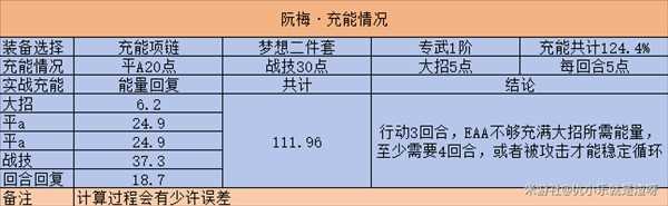 崩坏星穹铁道平民值得抽阮梅吗 平民阮梅抽取及培养搭配攻略[多图]图片2