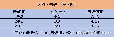 崩坏星穹铁道平民值得抽阮梅吗 平民阮梅抽取及培养搭配攻略[多图]图片5