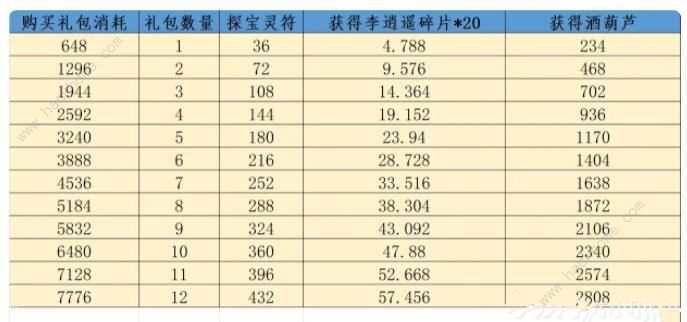 梦幻西游网页版李逍遥伙伴怎么得 李逍遥伙伴获取及升星技巧[多图]图片4