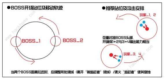 星球重启战争回响6星攻略 战争回响6星怎么通关[多图]图片4