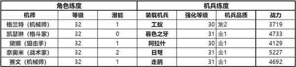 钢岚前线试炼抢滩登陆怎么打 前线试炼抢滩登陆ss通关打法攻略[多图]图片2