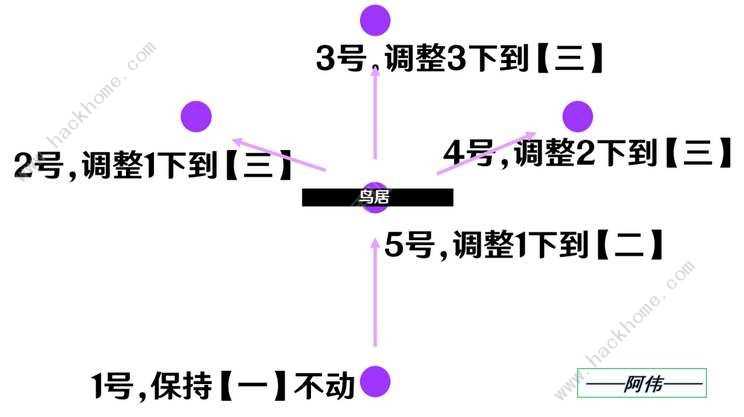 原神祭神奏上破除结界攻略 祭神奏上怎么破除结界[多图]图片7