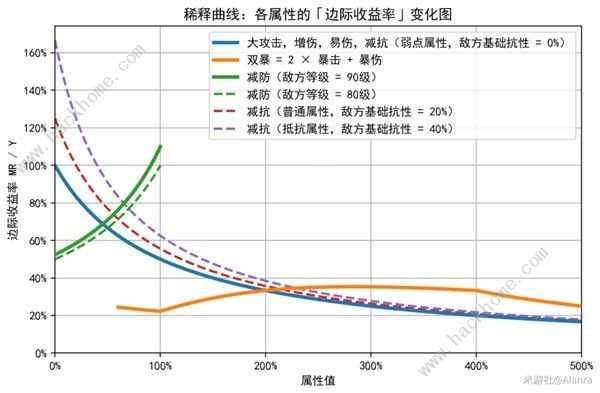 崩坏星穹铁道稀释是什么意思 稀释具体含义解析[多图]图片1