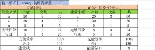 崩坏星穹铁道阮梅充能怎么循环 阮梅充能循环机制详解[多图]图片8