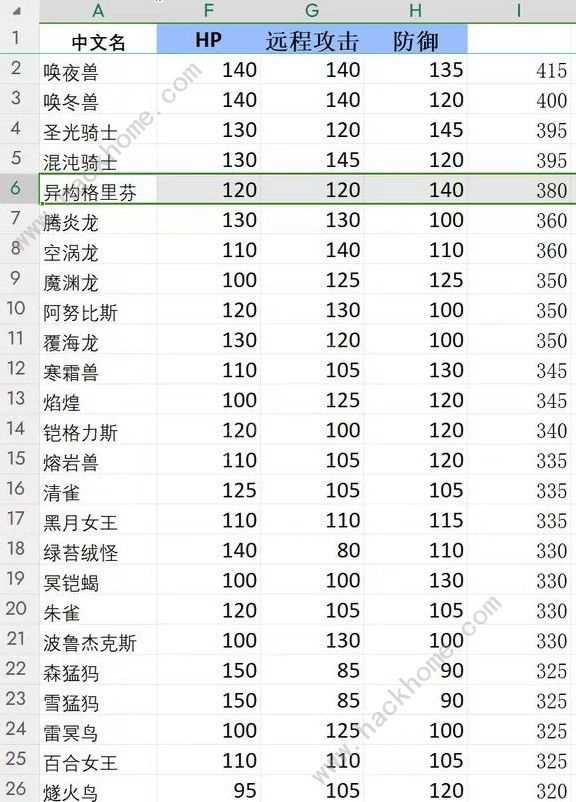 幻兽帕鲁四金条唤夜兽怎么培养 最强唤夜兽配种孵化攻略[多图]图片2