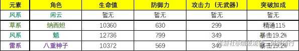 原神4.4角色武器使用攻略 4.4版本武器角色怎么搭配[多图]图片2