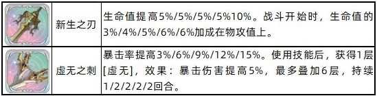 铃兰之剑诺诺薇儿技能加点攻略 诺诺薇儿值得养吗[多图]图片2