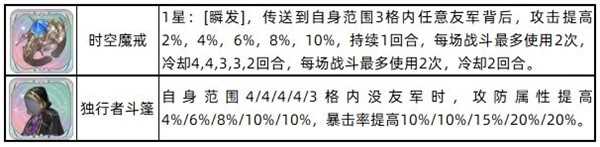 铃兰之剑诺诺薇儿技能加点攻略 诺诺薇儿值得养吗[多图]图片3