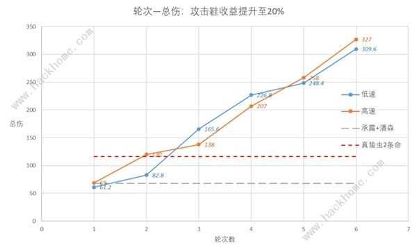 崩坏星穹铁道速度收益怎么样 速度收益效果解析[多图]图片7