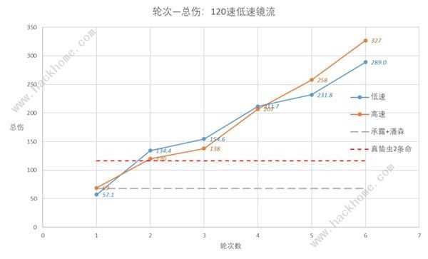 崩坏星穹铁道速度收益怎么样 速度收益效果解析[多图]图片8