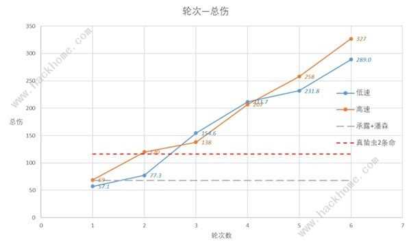 崩坏星穹铁道速度收益怎么样 速度收益效果解析[多图]图片6