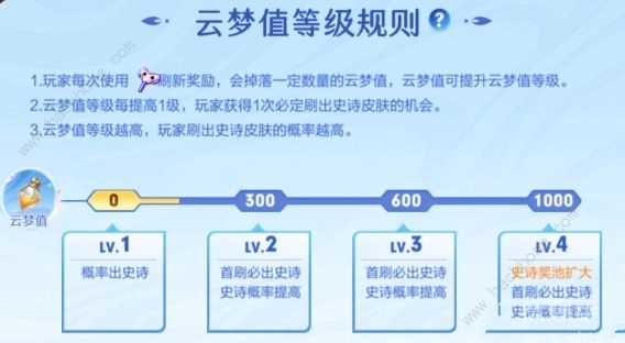 王者荣耀云梦曜时能领几个皮肤 云梦曜时免费领取皮肤个数详解[多图]图片2