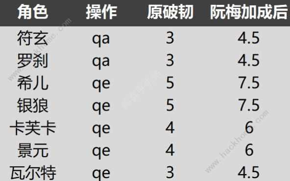 崩坏星穹铁道安静燃烧成就攻略 安静燃烧无饮月怎么达成[多图]图片3