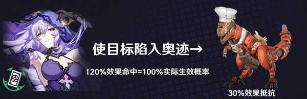 崩坏星穹铁道黑天鹅效果命中堆多少好 黑天鹅效果命中需求详解[多图]图片4