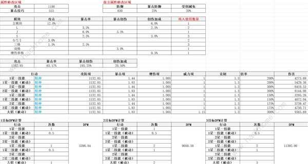 重返未来1999齿轮之外适合哪个角色 齿轮之外适用角色推荐[多图]图片2