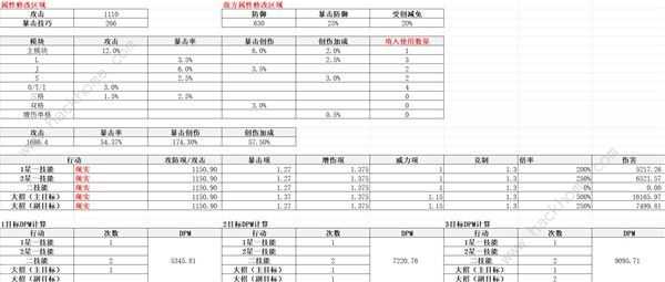 重返未来1999齿轮之外适合哪个角色 齿轮之外适用角色推荐[多图]图片6