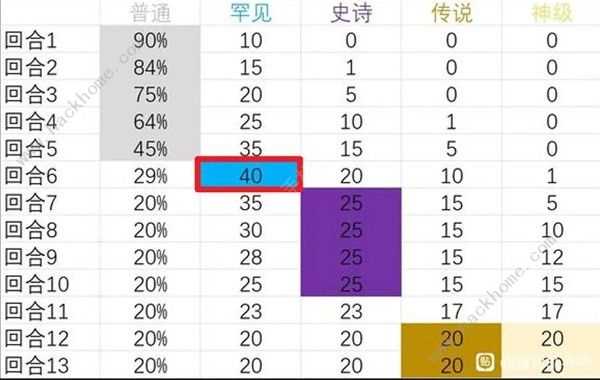 背包乱斗狂战士指虎匕首流怎么运营 狂战士指虎匕首流出装实战攻略[多图]图片8