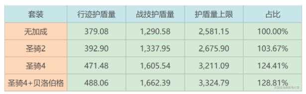 崩坏星穹铁道砂金遗器光锥抽取推荐 砂金遗器光锥优先抽哪个[多图]图片3