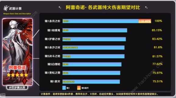 原神赤月之形属性怎么样 赤月之形突破材料及强度详解[多图]图片3