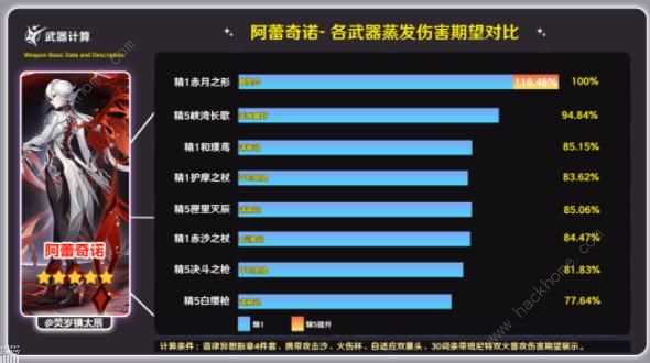 原神赤月之形属性怎么样 赤月之形突破材料及强度详解[多图]图片4