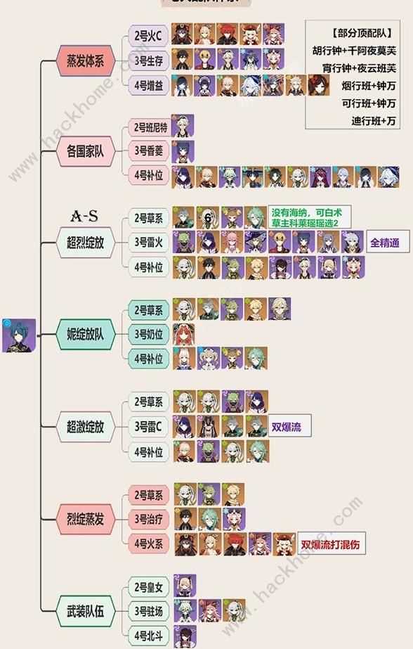 原神4.5行秋一图流培养攻略 4.5行秋配队武器圣遗物怎么选[多图]图片3