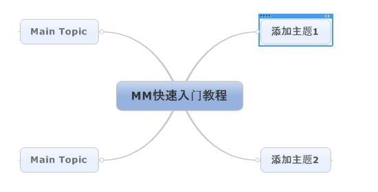 Mindjet MindManager 思维导图软件