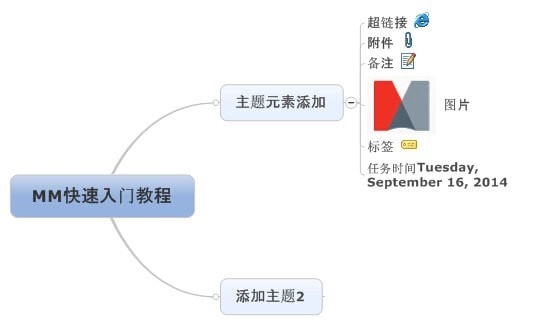 Mindjet MindManager 思维导图软件