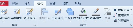 Mindjet MindManager 思维导图软件