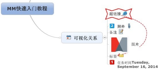 Mindjet MindManager 思维导图软件