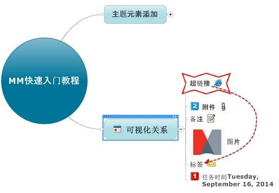 Mindjet MindManager 思维导图软件