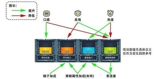 黑暗料理王