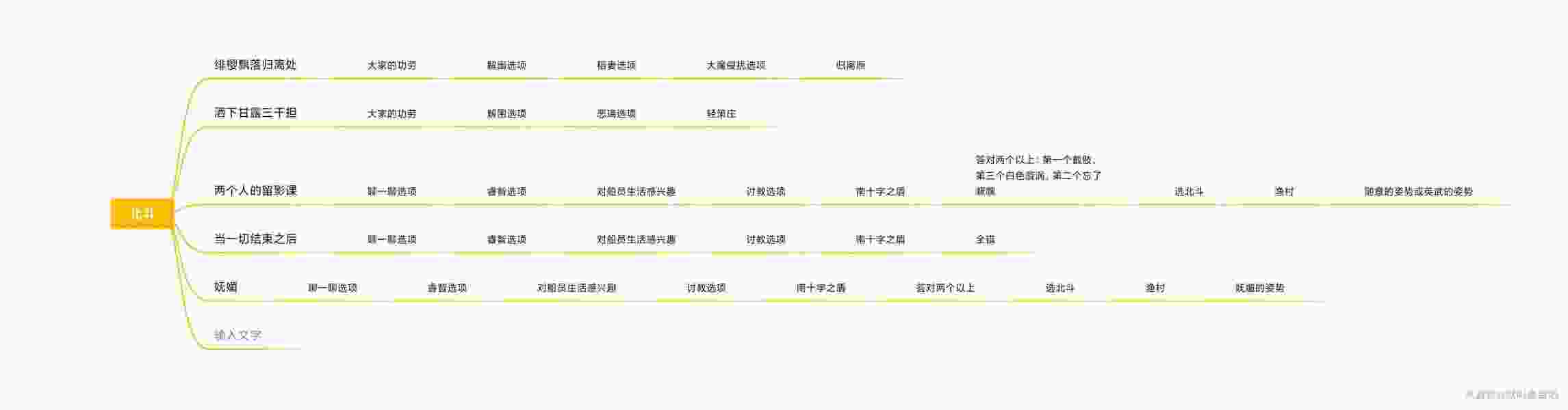 原神北斗邀约任务全结局一图流攻略