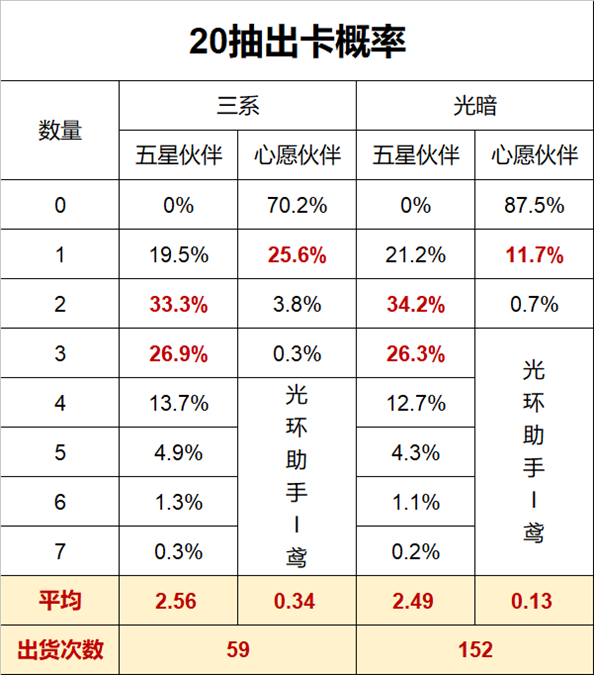 魔镜物语心愿派对抽卡概率一览