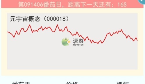 甜狗模拟器炒股攻略