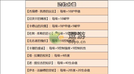 暗黑破坏神不朽全遗志获取汇总